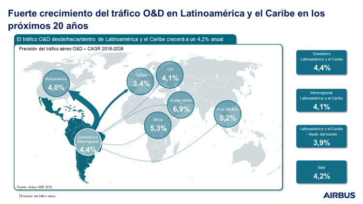 GMF O&D Traffic Forecast_ES.PNG